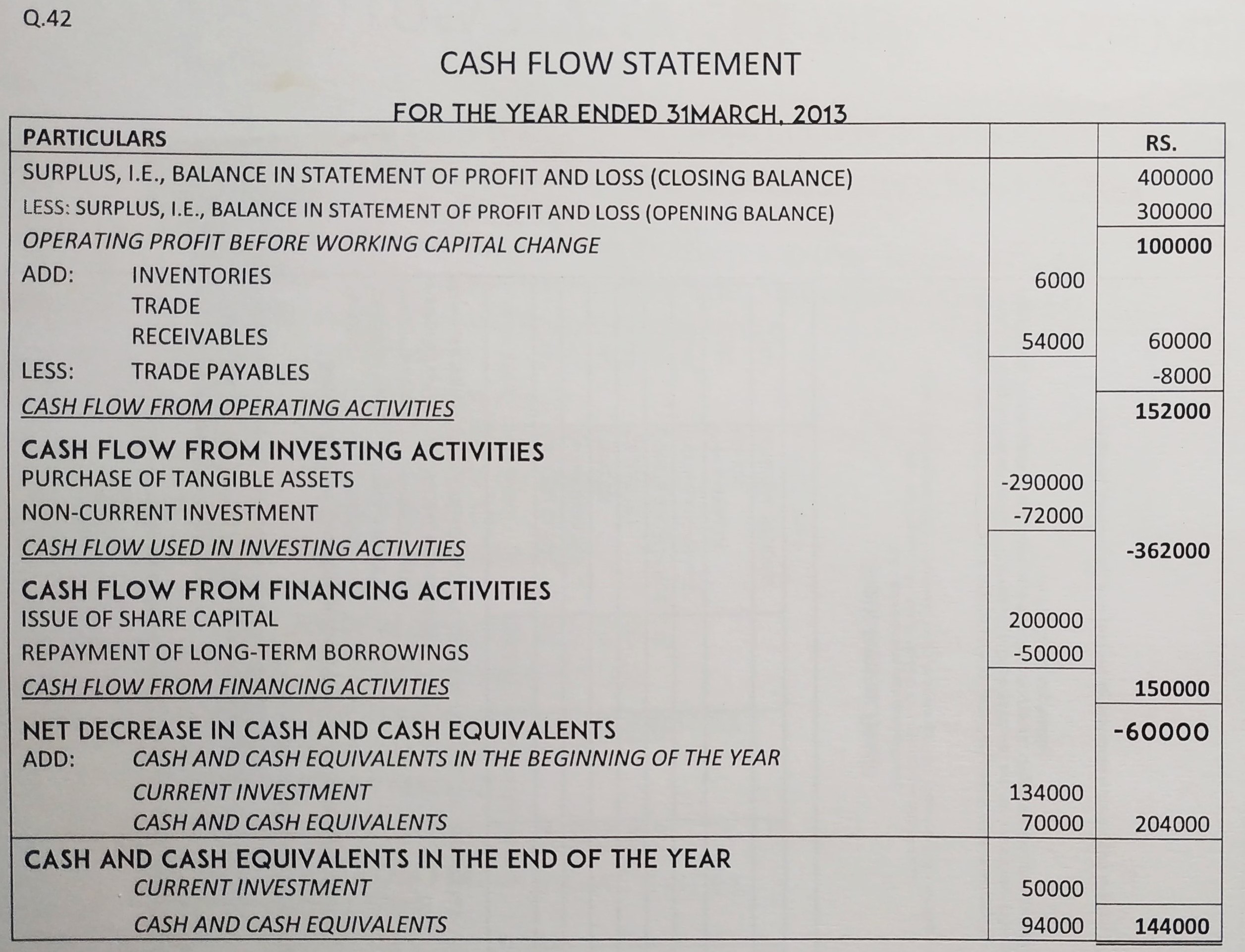 Cash Flow Statement of TS Grewal book edition 2019 Solution no. 42